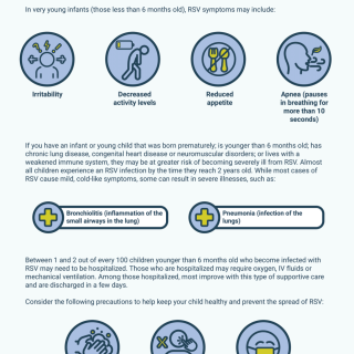 RSV - Understanding RSV in Infants and Young Children - Infographic-1