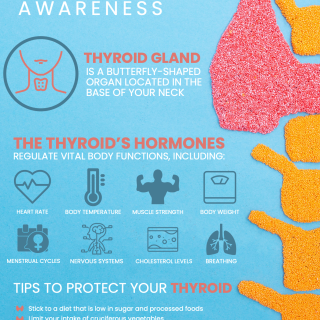 Thyroid Awareness